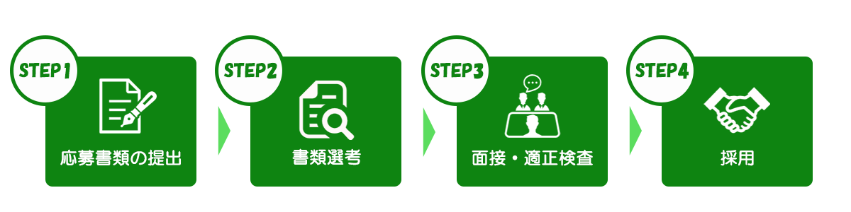 採用フロー